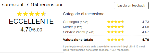 Sarenza recensioni 2015