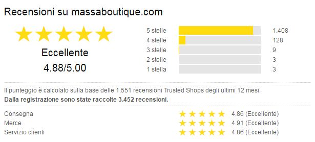 opinioni di massaboutique